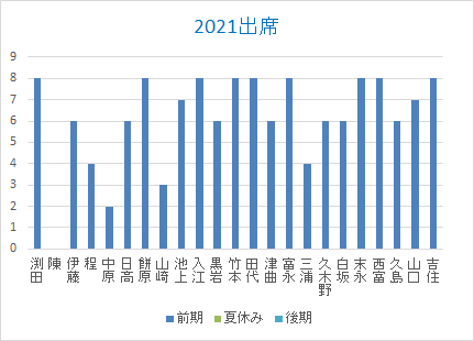 出席20210526.png