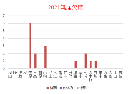 欠席20210526.png