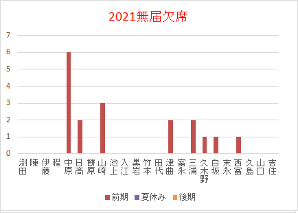 欠席20210622.png