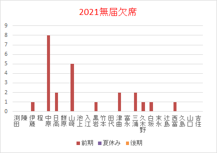 欠席20210629.png