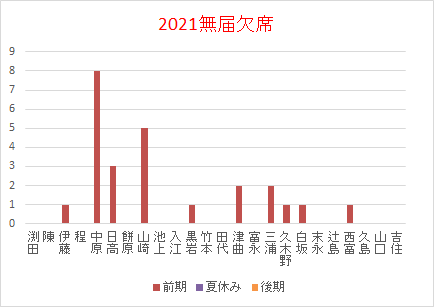 欠席20210706.png