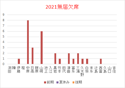 欠席20210731.png